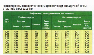 Как посчитать кубатуру газели