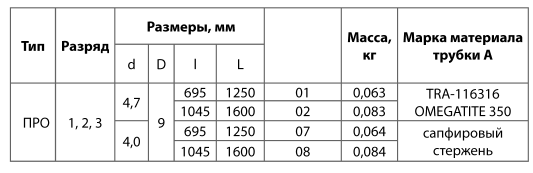 нормативы по легкой атлетике на разряд мужчины. таблица нормативов по легкой атлетике. прыжки в длину с разбега нормативы разрядов мужчины. длина разряда. длина разряда.