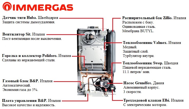 Газовый котел для отопления частного дома иммергаз