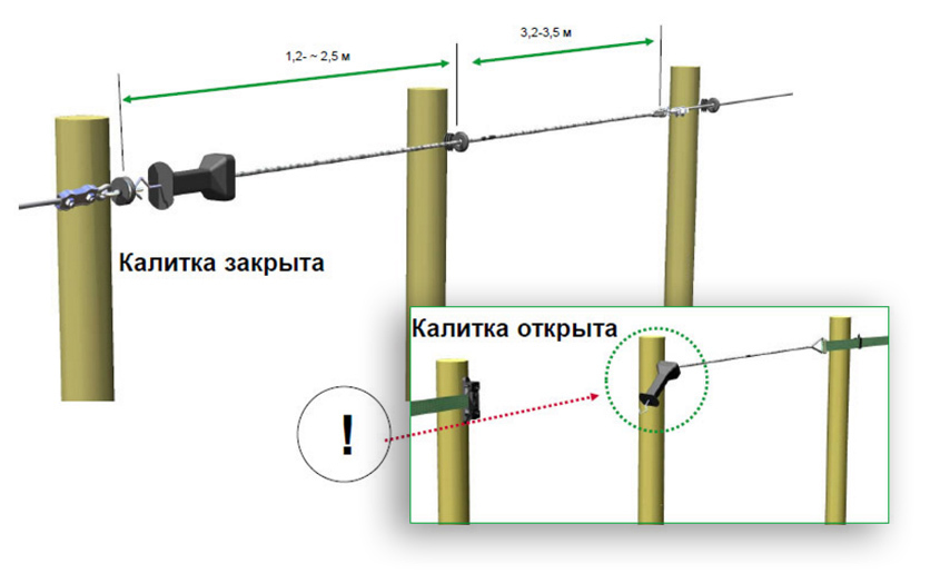 Схема установки электропастух