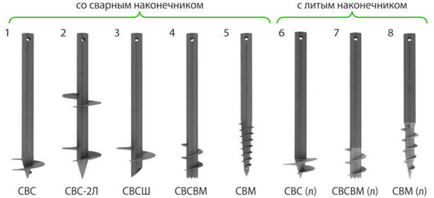 Винтовые сваи картинки