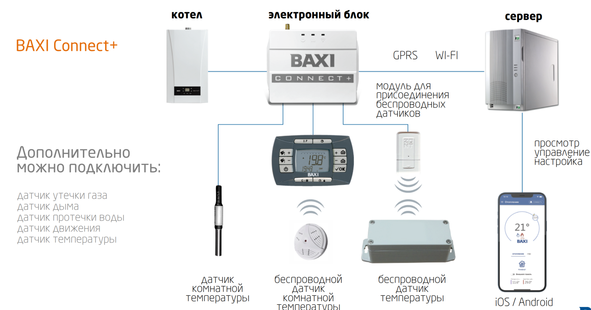 Zont connect Baxi. GSM модуль для котла Baxi. Система удаленного управления котлом Baxi connect+. GSM модуль управления для котла бакси.