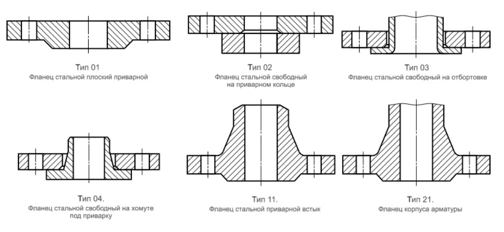 Типы фланцев приварных