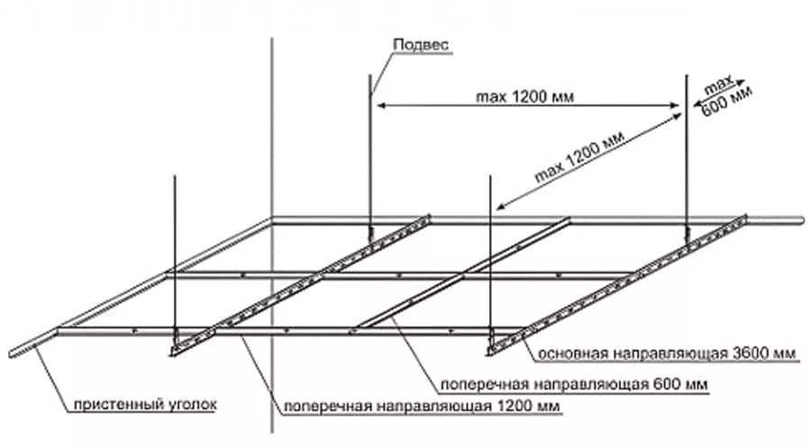 Тип подвеса. Схема сборки подвесного потолка Армстронг. Схема установки подвесов в потолках Армстронг. Каркас потолка Армстронг схема. Схема монтажа потолка Армстронг 1200х600.