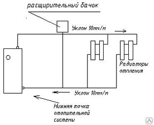 Принцип работы нагревательного котла