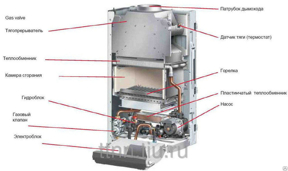 Газовый котел protherm подключение труб