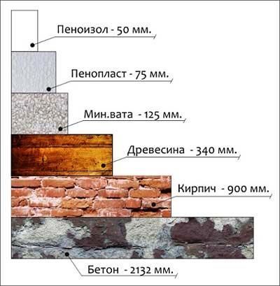 Оборудование для карбамидного пенопласта