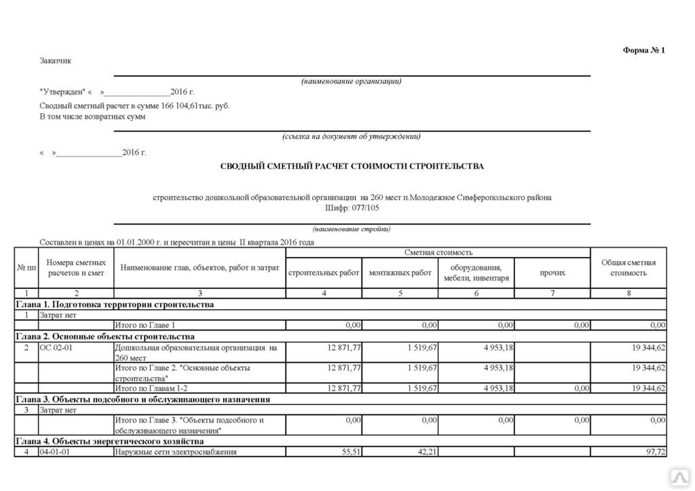 Сводный сметный расчет образец