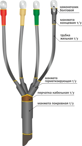 Муфта кабельная концевая 1ПКНТпН-5х(150-240) с наконечниками