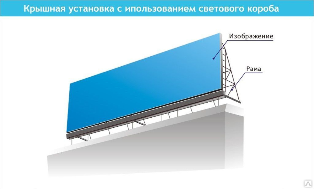 Световой короб с баннером конструкция