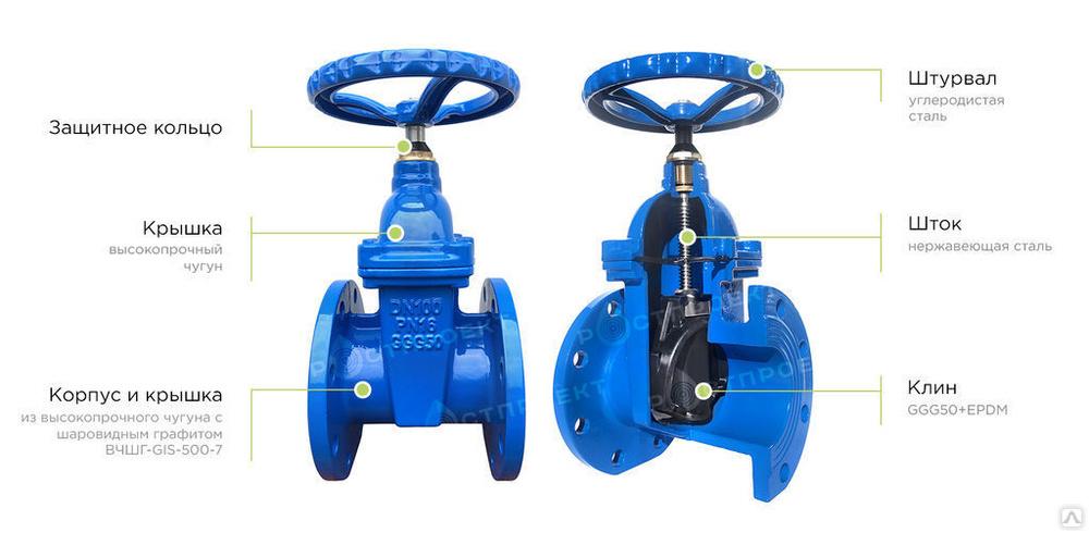 Задвижка чугунная с обрезиненным клином DN 100, PN 10/16, цена в