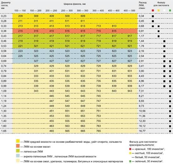 Диаметр сопла. Сопла для безвоздушного распыления таблица ASPRO. Таблица выбора сопла безвоздушного аппарата. Таблица диаметр сопла для краскопульта. Сопла ASPRO таблица.