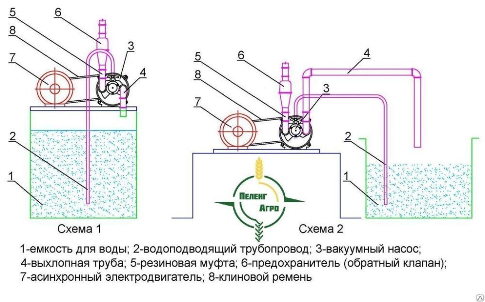 Схема с вакуумным насосом