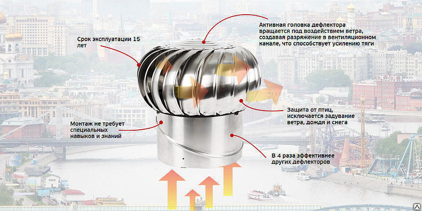 Заказать дефлектор на трубу дымохода для увеличения тяги — «ВЕК»