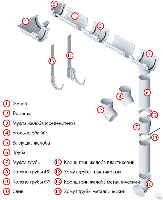 Альта профиль стандарт водостоки схема монтажа