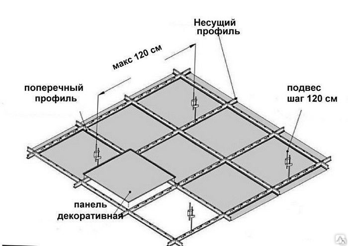 Потолок для ванной комнаты реечный алюминиевый