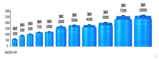 Емкость ЭВЛ 200 л под плотность до 1.2 г/с м³ синяя 