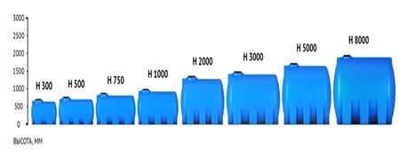 Емкость H 3000 л под плотность до 1.5 г/с м³ синяя