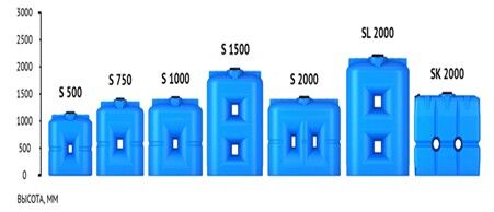 Емкость S 1000 л под плотность до 1.2 г/с м³ синяя