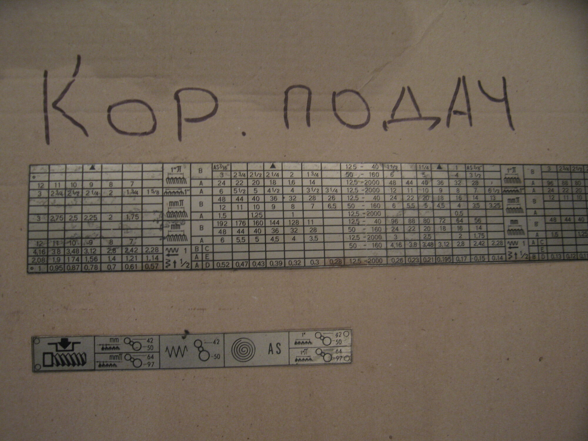 Табличка на станки для коробки подач 1К62, комплект