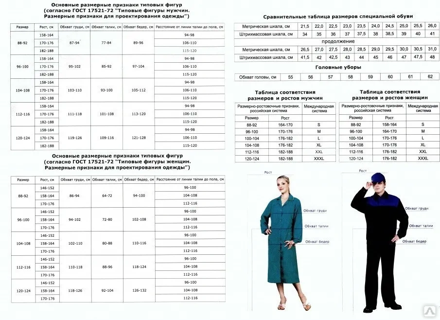 Размеры зимней спецовки. Размеры спецодежды таблицы. Размер спецодежды мужской таблица. Размерная сетка мужской одежды спецодежда. Женская спецодежда размерный ряд.