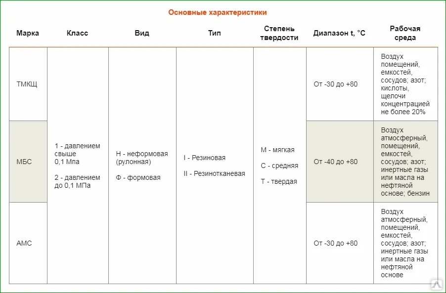 Пластина мбс вес. Пластина 1н-i-МБС-С-8 вес. Техпластина МБС 4 мм вес 1 м2. Техпластина МБС 5мм вес. Пластина резиновая ТМКЩ вес 1м2.