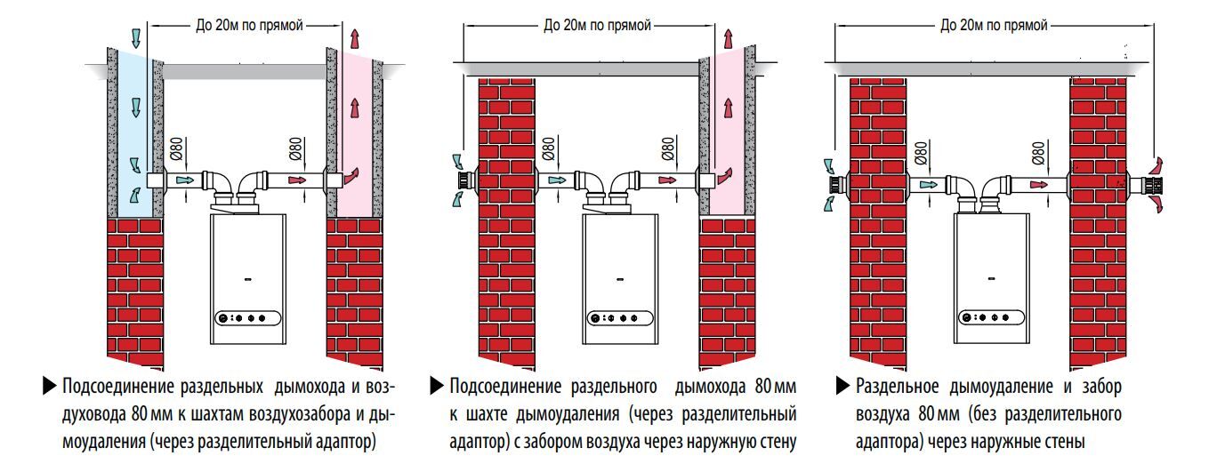 Дымоход Для Настенного Газового Котла Купить