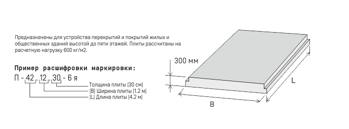 Нагрузка на перекрытия п 44